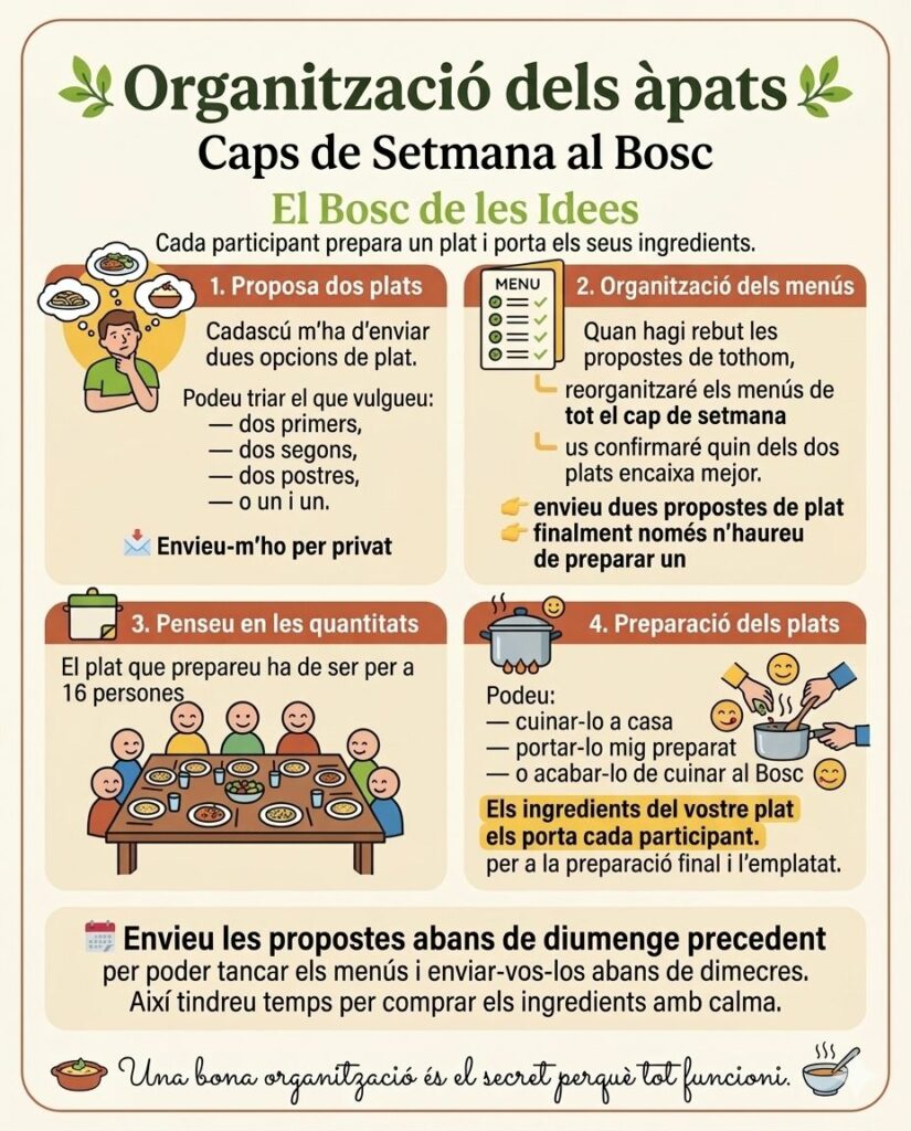 Organització dels àpats